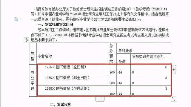 图书情报与档案管理专业,图书情报专业是干嘛的