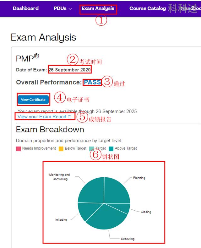 pmp证书是什么职称,pmp认证考试