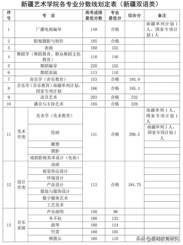 美术分240文化350能上的大学,服装设计专业大学世界排名