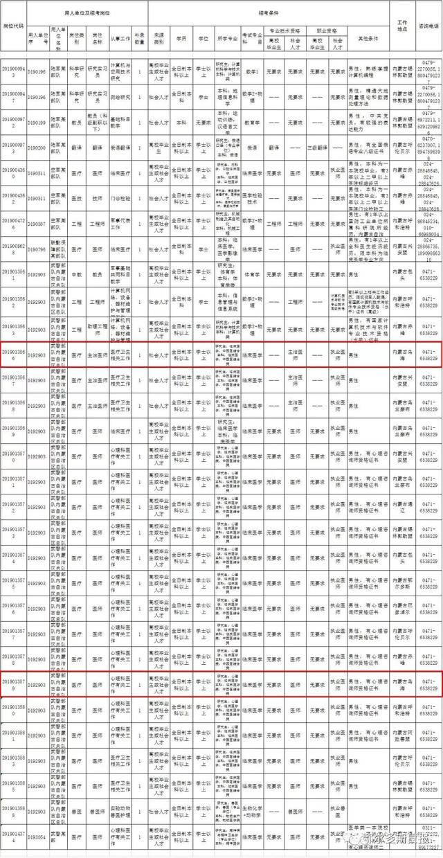 艺术设计专业部队文职岗位表,部队文职岗位都有哪些