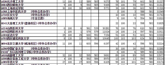 高考文科600分能上985大学吗,文科600多分什么水平