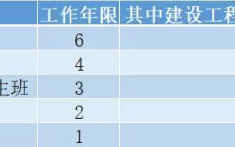 建造师报名费是多少钱啊,一造报名费用是多少