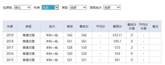 湖北省二本压线的公办大学,湖北压线一本大学