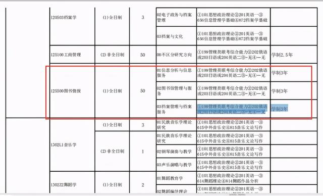 图书情报与档案管理专业,图书情报专业是干嘛的