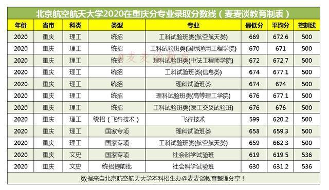 空乘专业本科学校有哪些,空姐专业的本科学校有哪些