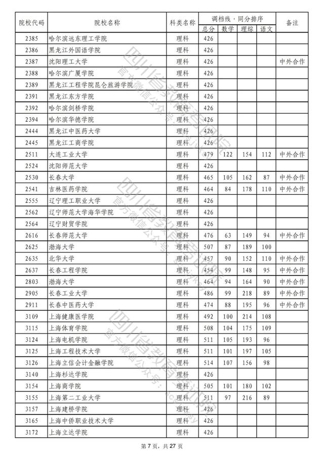 成都公办二本学校有哪些,成都二本公办学校有哪些文科