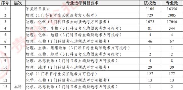 中考有哪些科目,大学科目有哪些