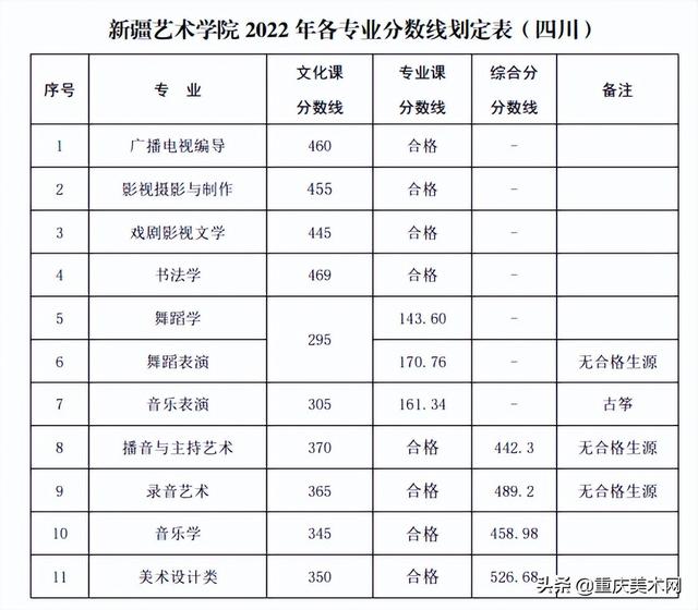 022年二建分数线查询,2022安徽二建录取分数"