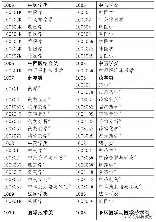 报考人力资源管理师要求,人资资格证报考条件