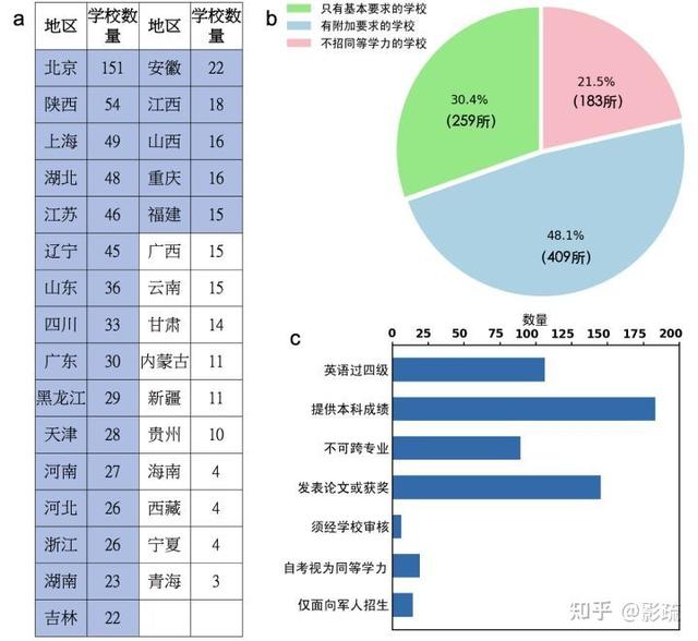 专硕报名条件,专硕考研要求