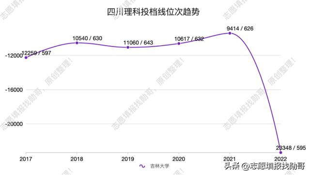 考研最容易捡漏的985大学,最没名气的985大学