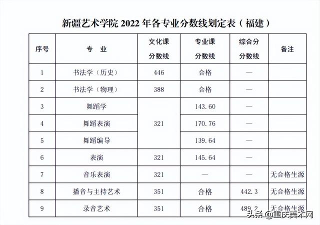 022年二建分数线查询,2022安徽二建录取分数"