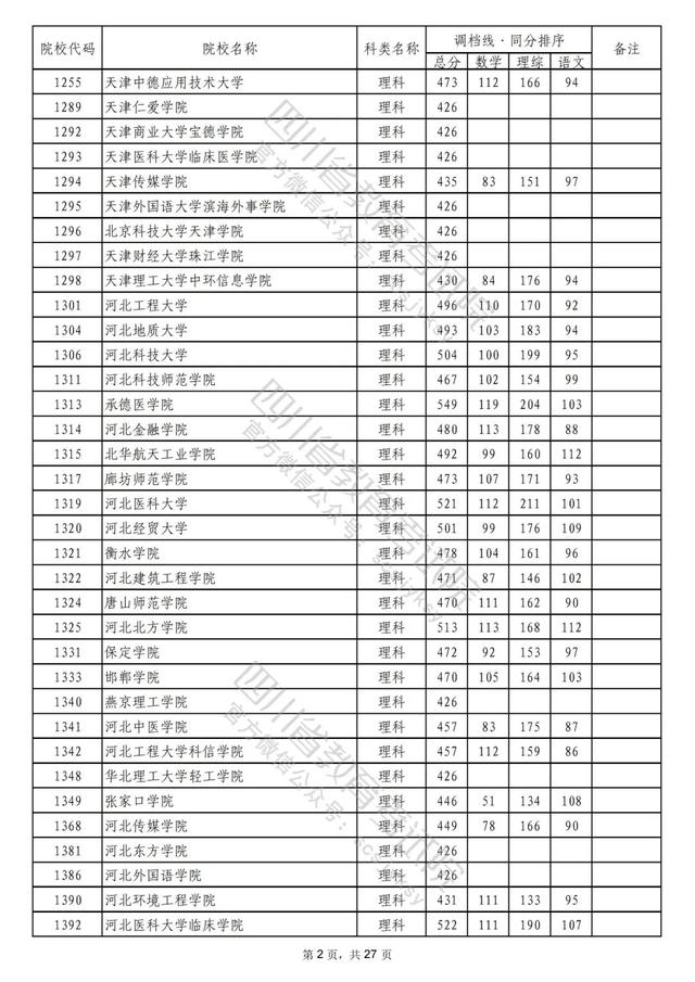 成都公办二本学校有哪些,成都二本公办学校有哪些文科