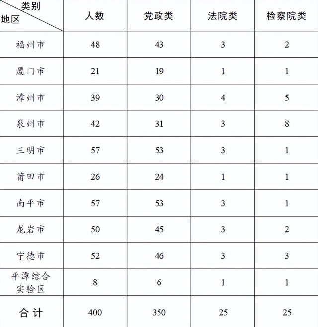 宁夏二建报名时间2022年级,二建考试报名时间