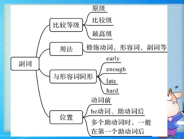 possible 的副词,possible的反义词和副词