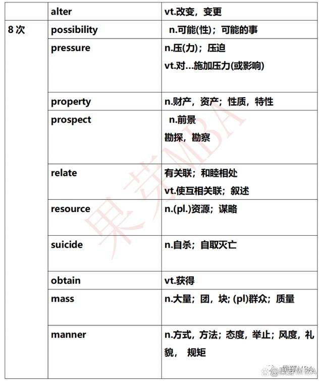 英语怎么提分,英语二各部分分数