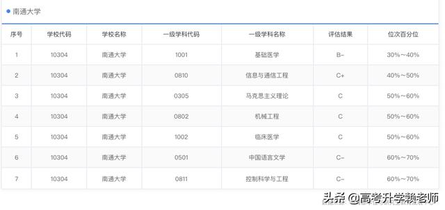 南通的大学有哪些,南通大学有哪些