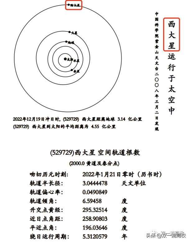 西华师范大学是什么档次,西华师范大学算名校吗