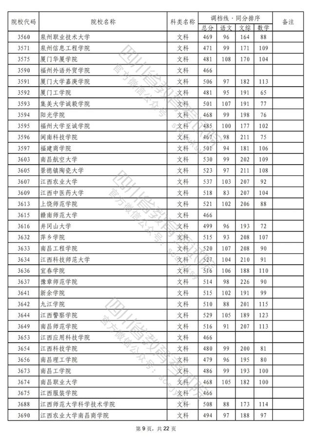 成都公办二本学校有哪些,成都二本公办学校有哪些文科