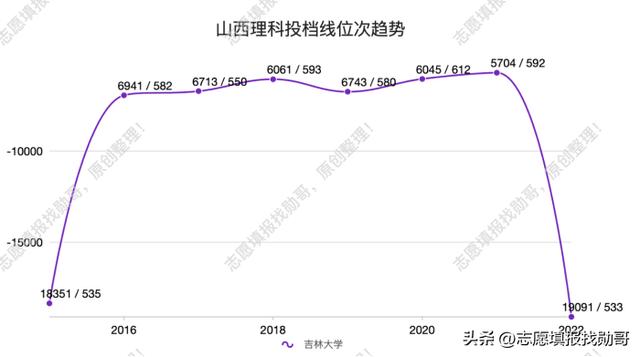 考研最容易捡漏的985大学,最没名气的985大学