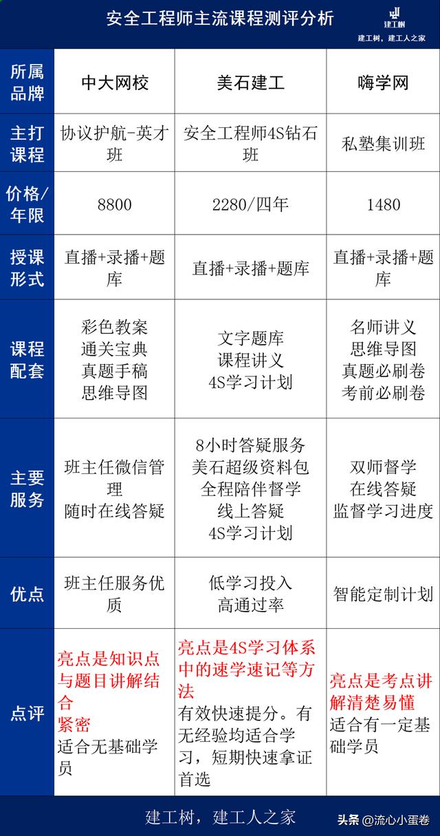 注安考试报名时间,注安报名时间和考试时间