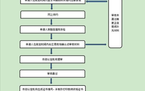 教师资格认证一年可以认证几次呢,教资认定三年内认定都可以吗