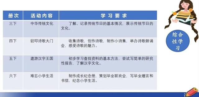 一年级课外阅读必读书目推荐,一年级推荐课外书目录