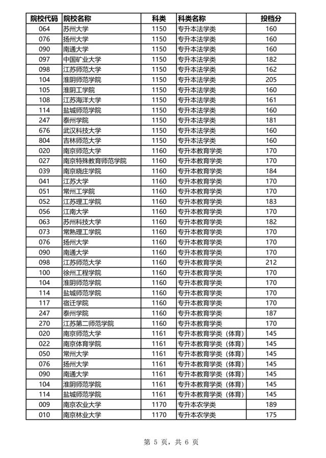 自考专科通过率,36岁了初中毕业想提升学历