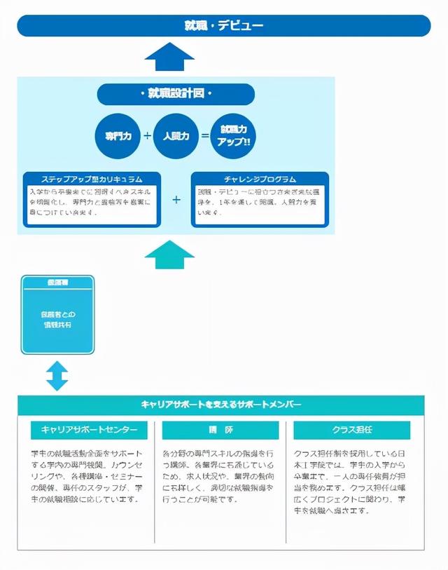 配音专业的学校有哪些可以转,中国配音学校有哪些