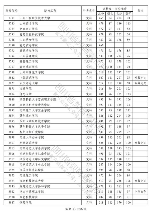 成都公办二本学校有哪些,成都二本公办学校有哪些文科