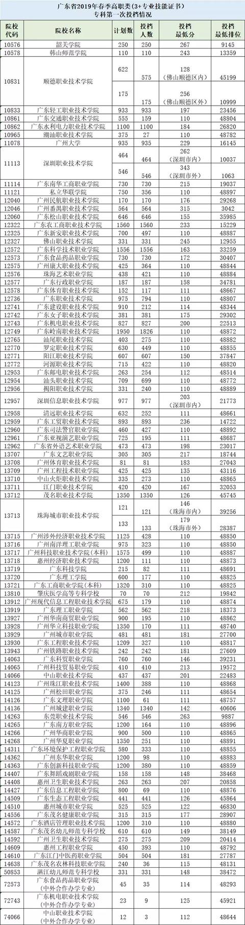 理科462分可以报考什么大学,462分可以上什么大学