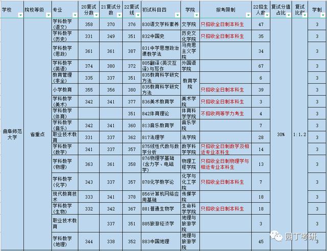 学前教育考研容易上岸的学校,学前教育专硕考研院校