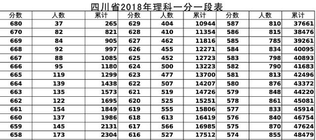 冲稳保垫之间多少排名合适,交强险垫付18000不够怎么办