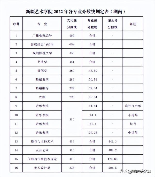 022年二建分数线查询,2022安徽二建录取分数"