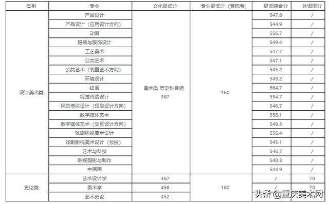 022年二建分数线查询,2022安徽二建录取分数"