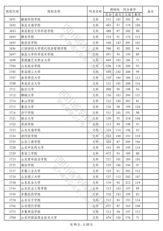 成都公办二本学校有哪些,成都二本公办学校有哪些文科