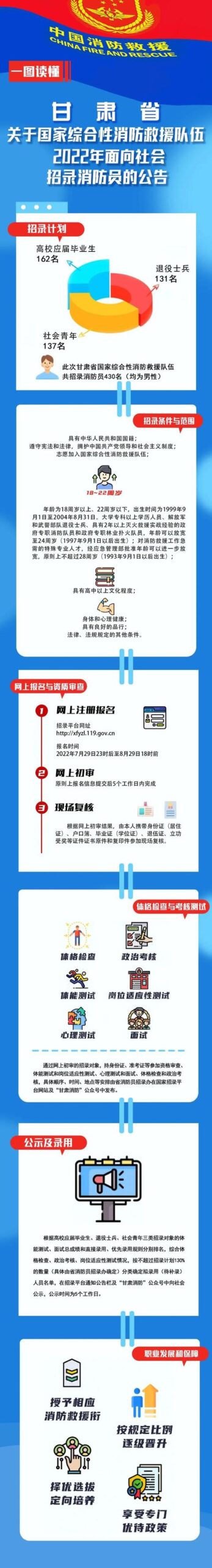 021年消防员新政策,2022年消防员转业最新政策"