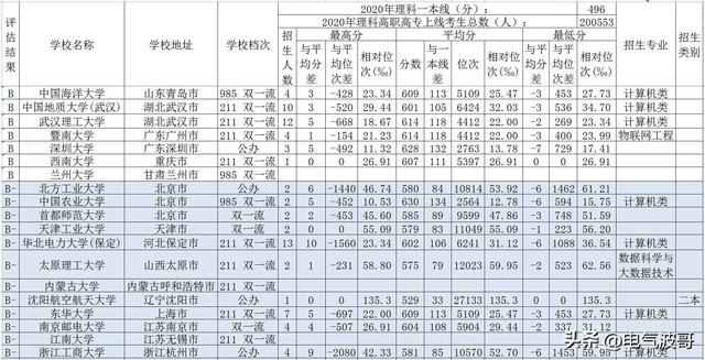 广西最低分的公办二本大学是,广西公办大学最低录取分数线