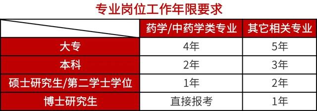 020年注安报名时间及条件,注册安全工程师报考条件2022"