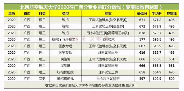 空乘专业本科学校有哪些,空姐专业的本科学校有哪些