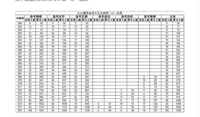 高考文科600分能上985大学吗,文科600多分什么水平