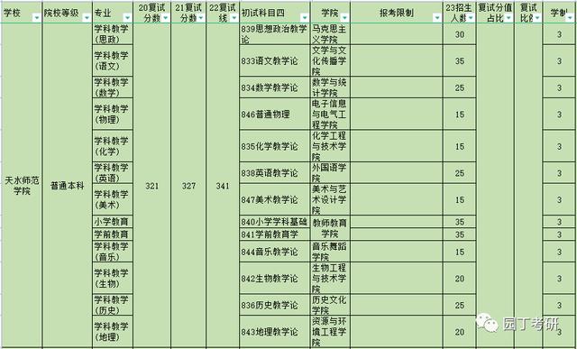 学前教育学研究生考什么,学前教育研究生