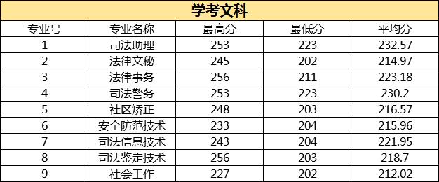 司法考试分数线是固定的吗,司法考试分数线是固定的吗