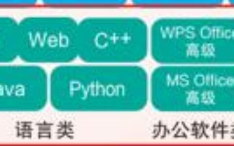 二级建造师考几门课程,二级建造师考几门分别考些什么科