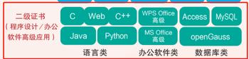 二级建造师考几门课程,二级建造师考几门分别考些什么科