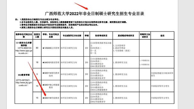 学前教育考研专业课考什么科目,学前教育考研可以跨什么专业