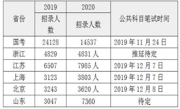 非全日制本科能否报考司法考试,自考本科可以参加司法考试么