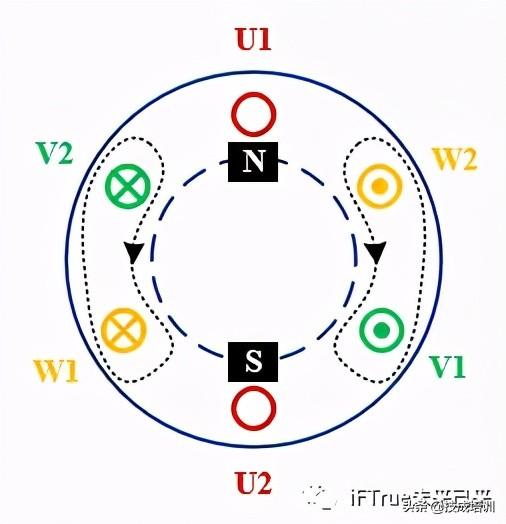 电动机和发电机的工作原理是什么,电动机作为发电机的原理