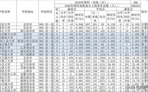 广西最低分的公办二本大学是,广西公办大学最低录取分数线