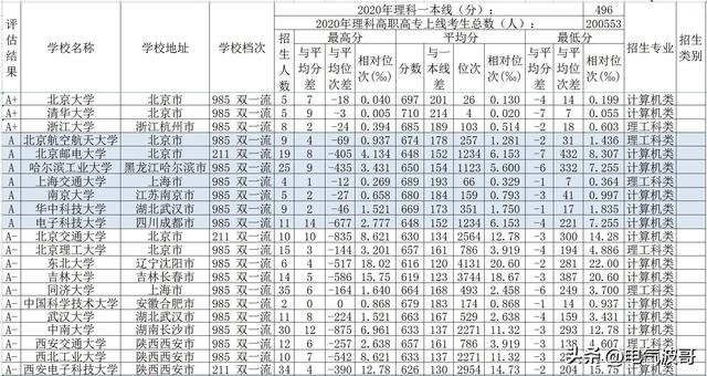 广西最低分的公办二本大学是,广西公办大学最低录取分数线